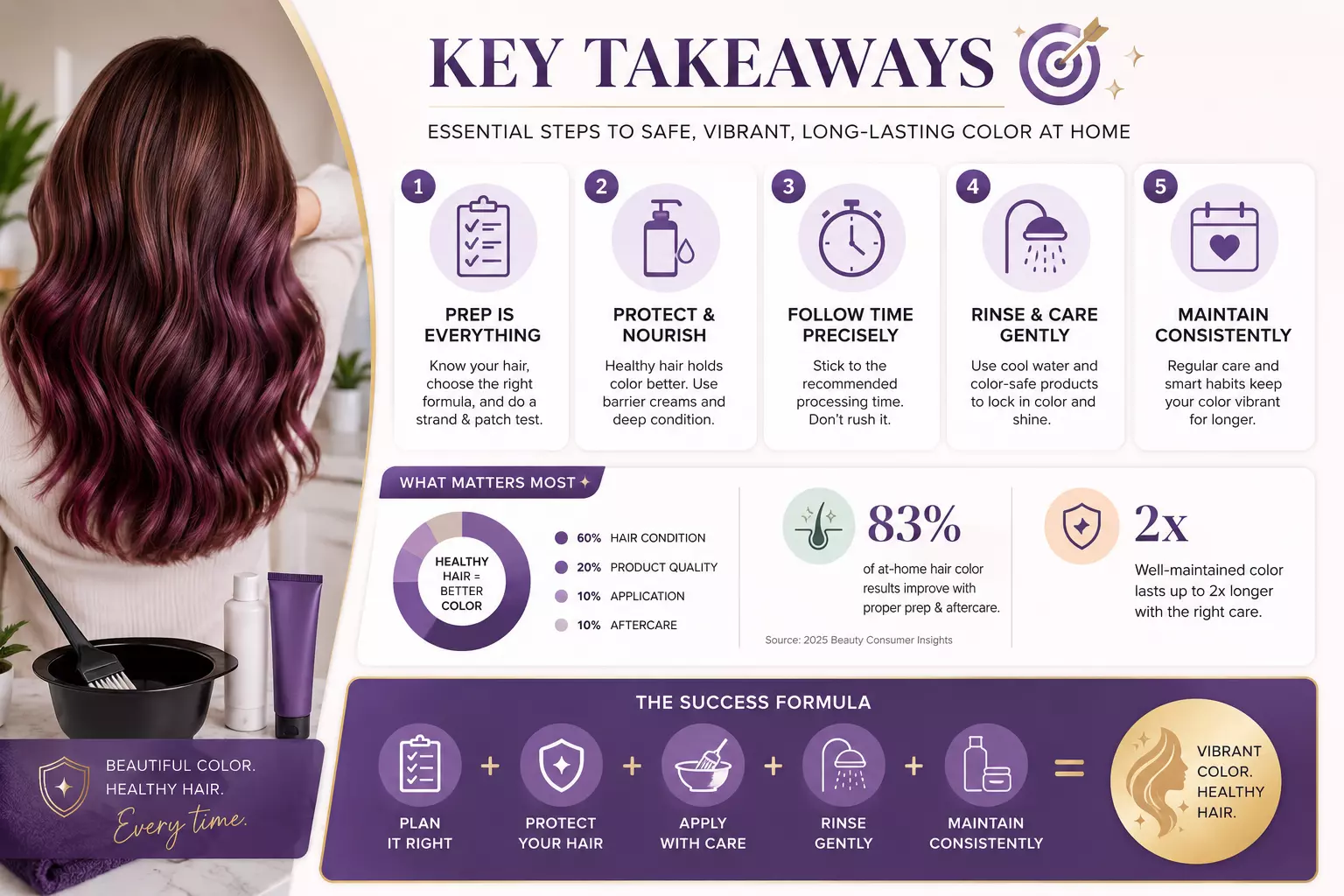 Key takeaways dye hair at home without damage 2026