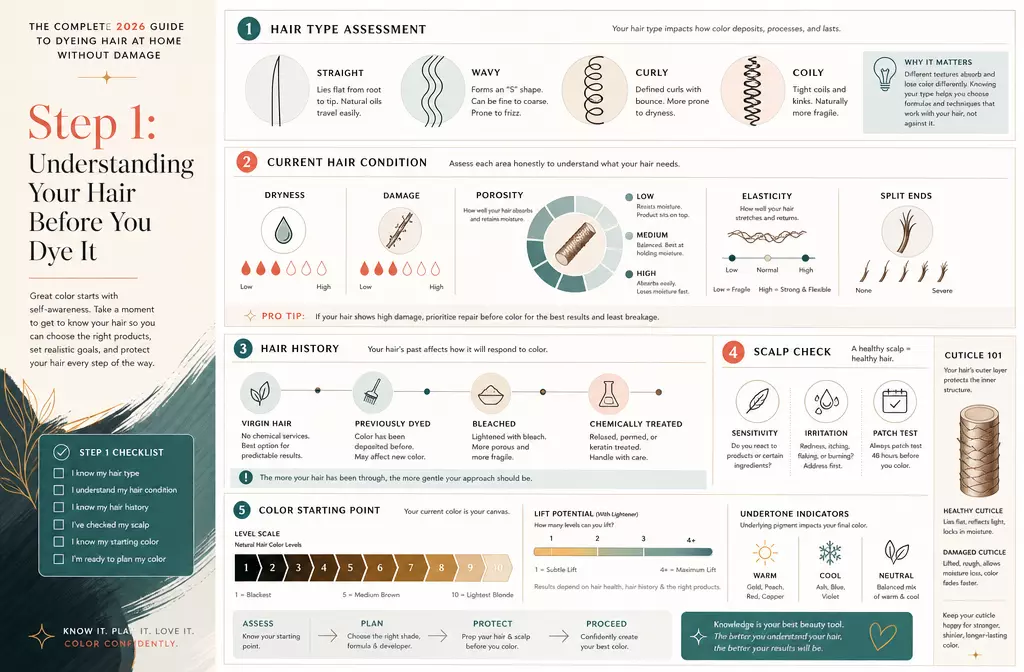 Step 1 understanding your hair before dyeing 2026 guide