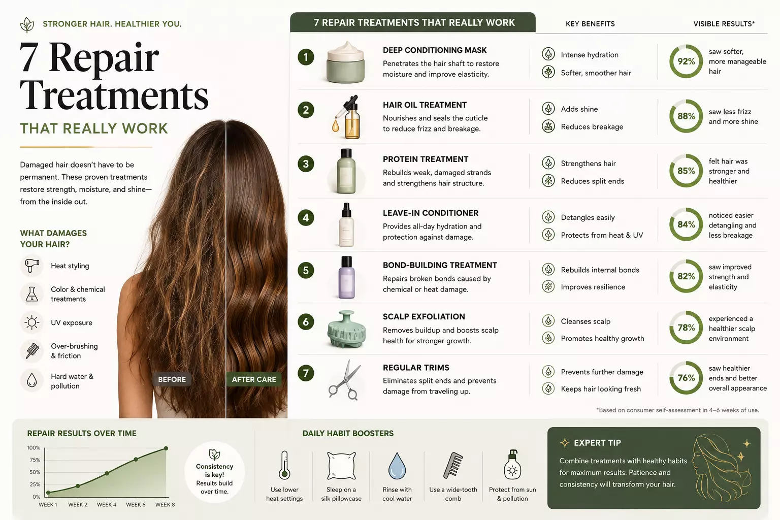 Fix damaged hair 7 repair treatments that really work visual