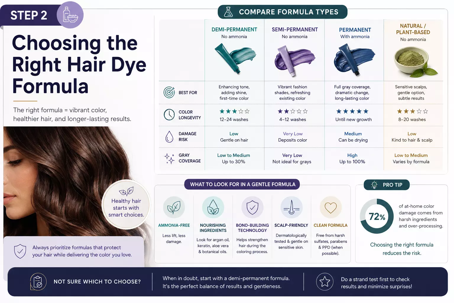 Step 2 choosing the right hair dye formula 2026
