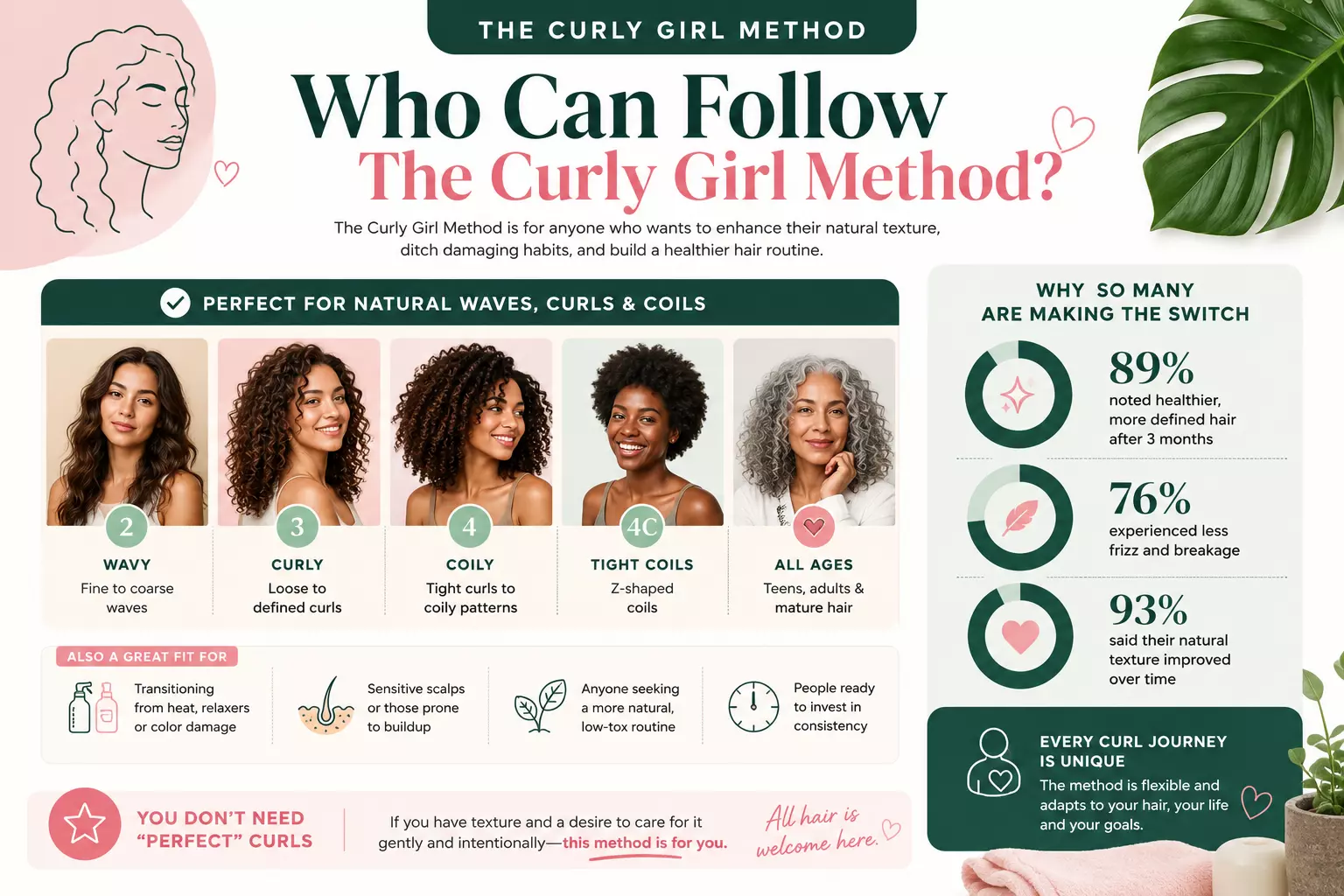 Who can follow curly girl method guide infographic