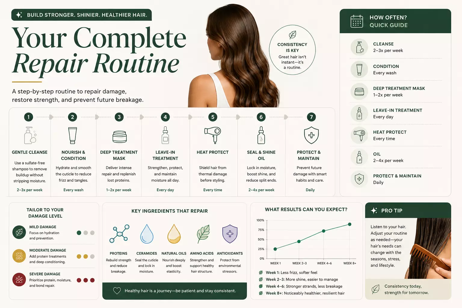 Building your complete damaged hair repair routine visual