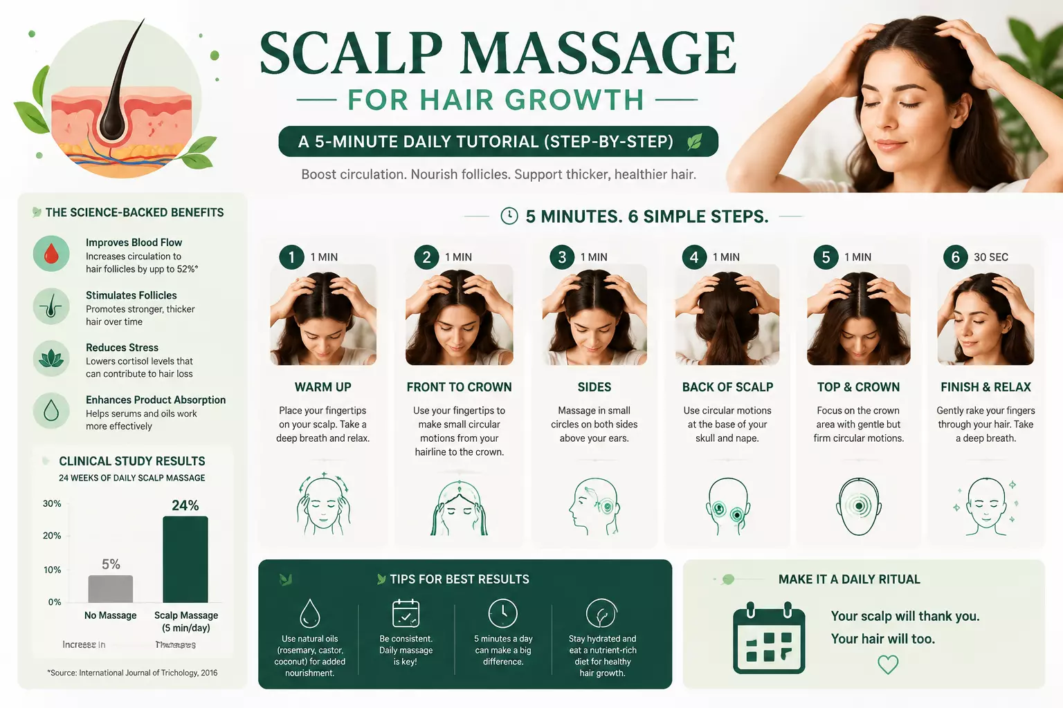 Scalp massage 5 minute daily tutorial step by step guide