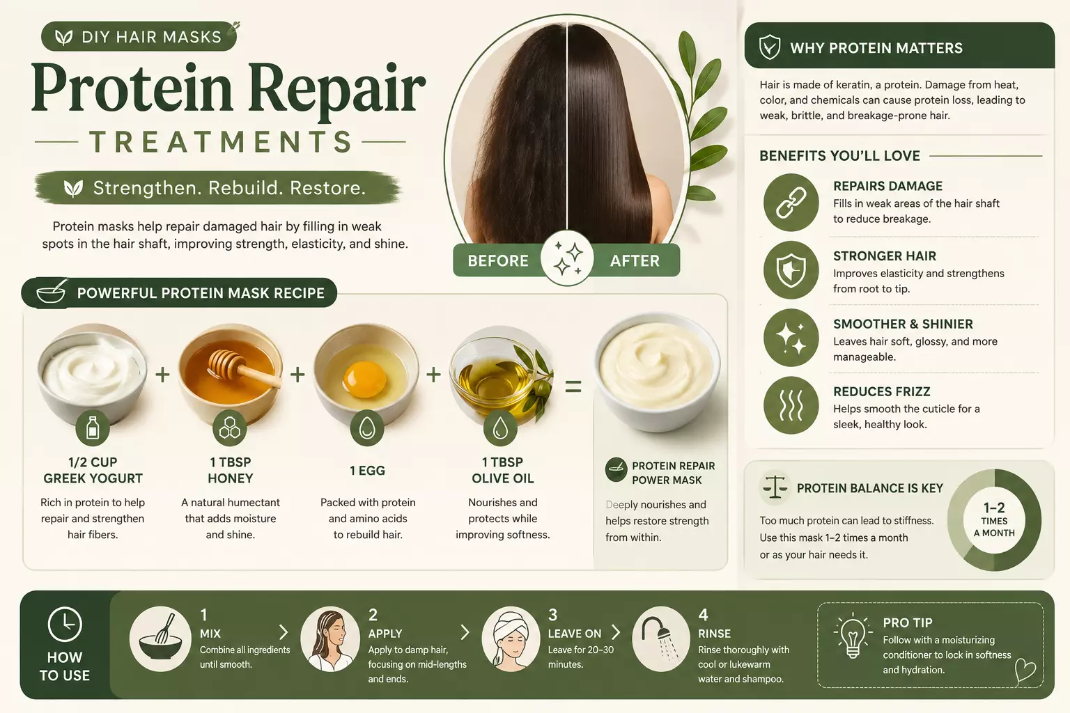 Diy hair masks damaged hair protein repair treatments infographic